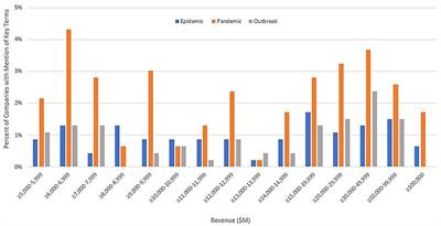 Majority of Fortune 500 Companies in 2018 Did Not Recognize Risk of Epidemics Such as COVID-19